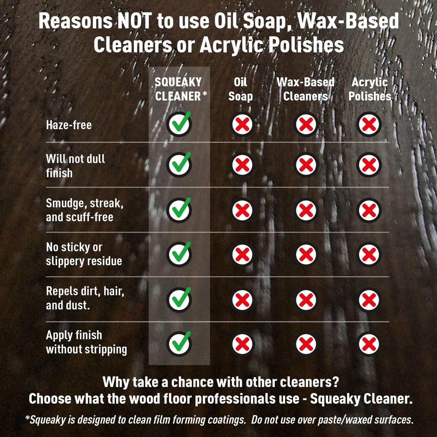 Basic Coatings Squeaky Hardwood Floor Cleaner Refill | Harwood Floor Cleaner | No Residue I Floor Cleaning Solution I 1 Gal - ShippingFloors