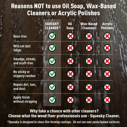 Basic Coatings Squeaky Hardwood Floor Cleaner Refill | Harwood Floor Cleaner | No Residue I Floor Cleaning Solution I 1 Gal - ShippingFloors